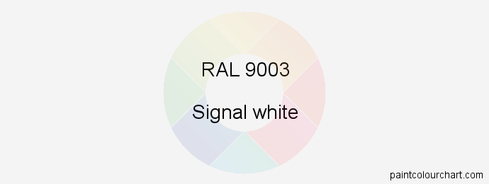 Powdercoating Color RAL 9003 Signal White